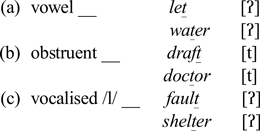 Darkening And Vocalisation Of L In English An Element Theory Account English Language Linguistics Cambridge Core