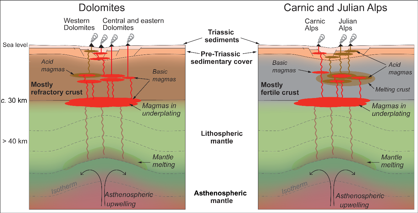 Geodynamic Evolution During the Mesozoic and Cenozoic in the Central High  Atlas of Morocco from Anisotropy of Magnetic Susceptibility