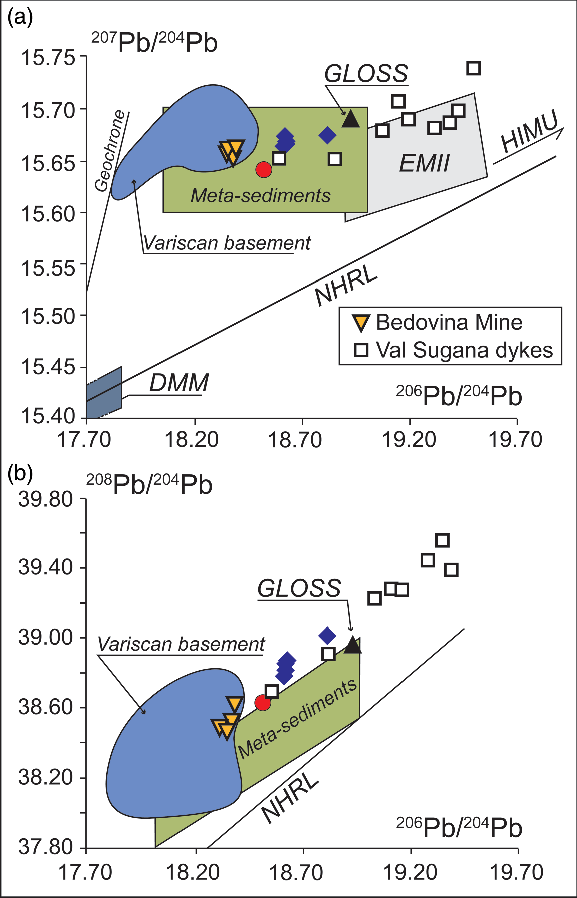 Geodynamic Evolution During the Mesozoic and Cenozoic in the Central High  Atlas of Morocco from Anisotropy of Magnetic Susceptibility