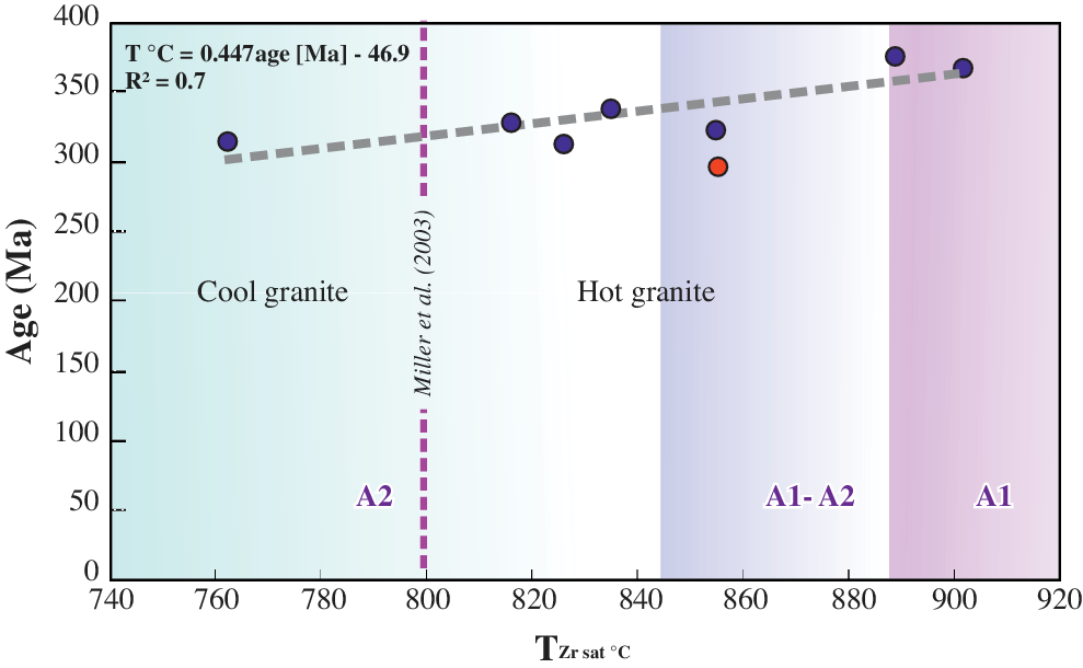 Petrogenesis Of The Carboniferous Ghaleh Dezh Metagranite Sanandaj Sirjan Zone Iran Constraints From New Zircon U Pb And 40ar 39ar Ages And Sr Nd Isotopes Geological Magazine Cambridge Core