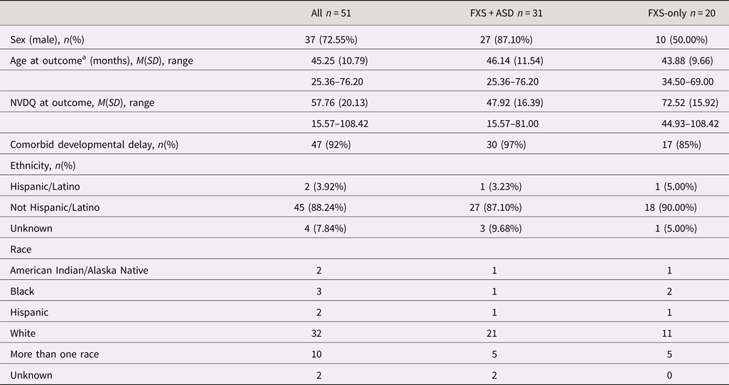 NVDG Product Details