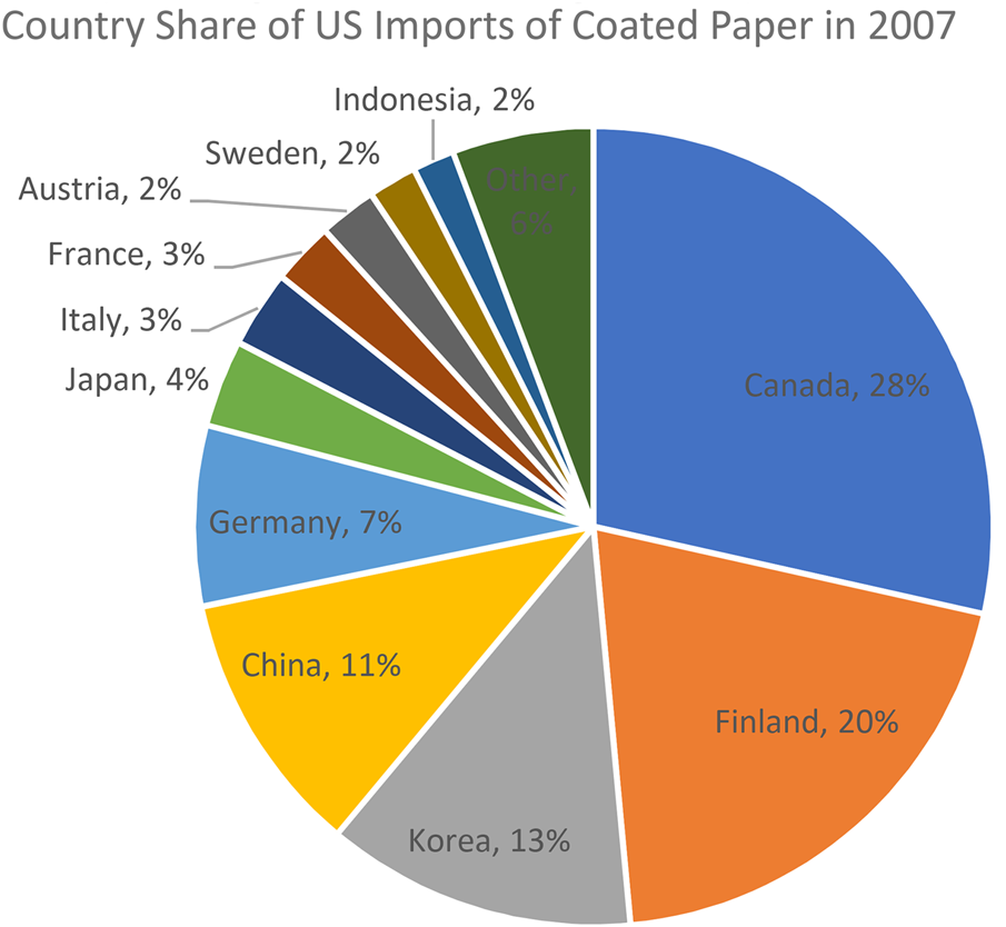 Subsidy Determination, Benchmarks, And Adverse Inferences: Assessing ...