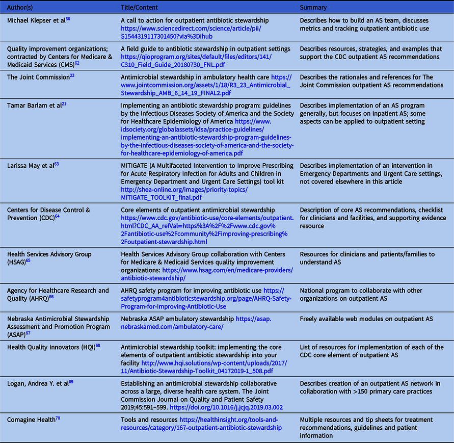 Antimicrobial Stewardship In The Outpatient Setting A Review And Proposed Framework Infection 6698