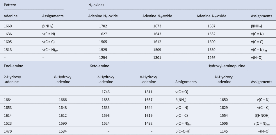 Effect Of G Radiation On Adenine Dissolved In Distilled Water Saline Solutions And Artificial Seawater Resembling That Of 4 0 Billion Years Ago International Journal Of Astrobiology Cambridge Core