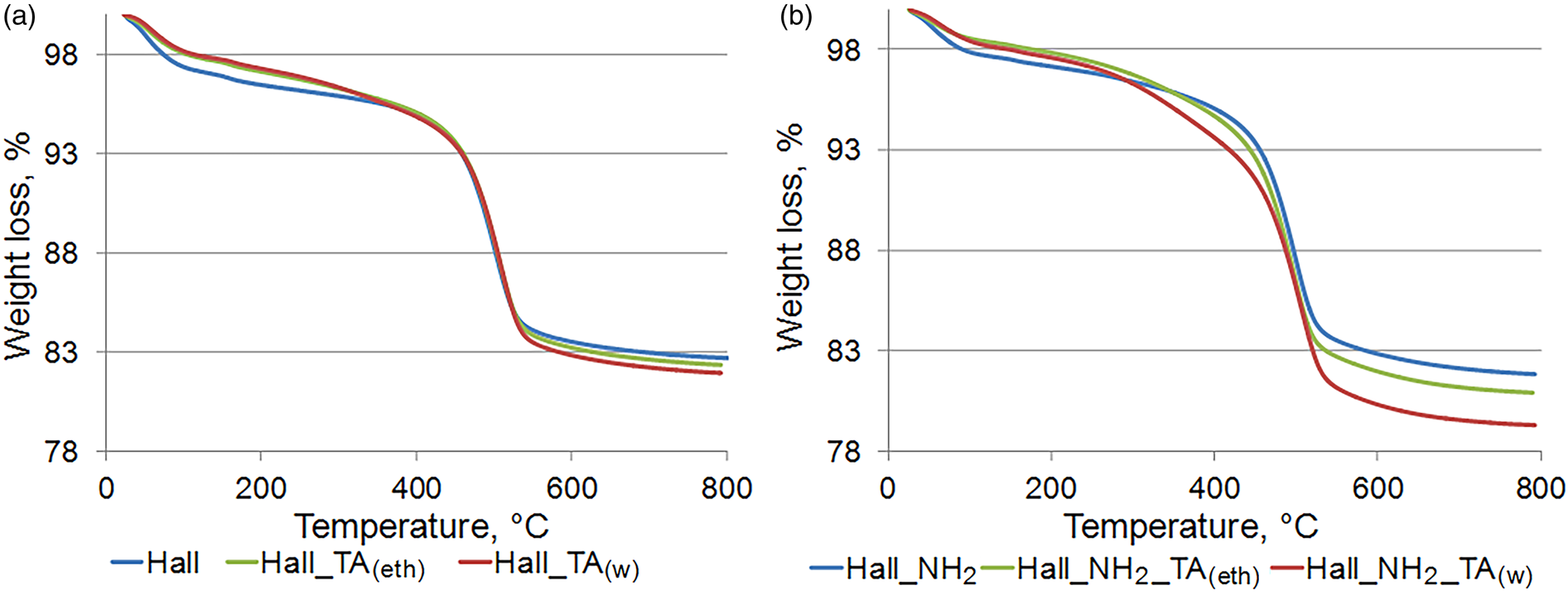 Antibacterial Properties And In Vivo Studies Of Tannic Acid Stabilized Silver Halloysite Nanomaterials Clay Minerals Cambridge Core