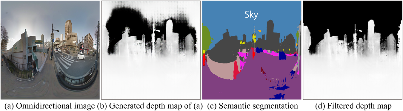 Deep Learning Model To Reconstruct 3D Cityscapes By Generating Depth ...