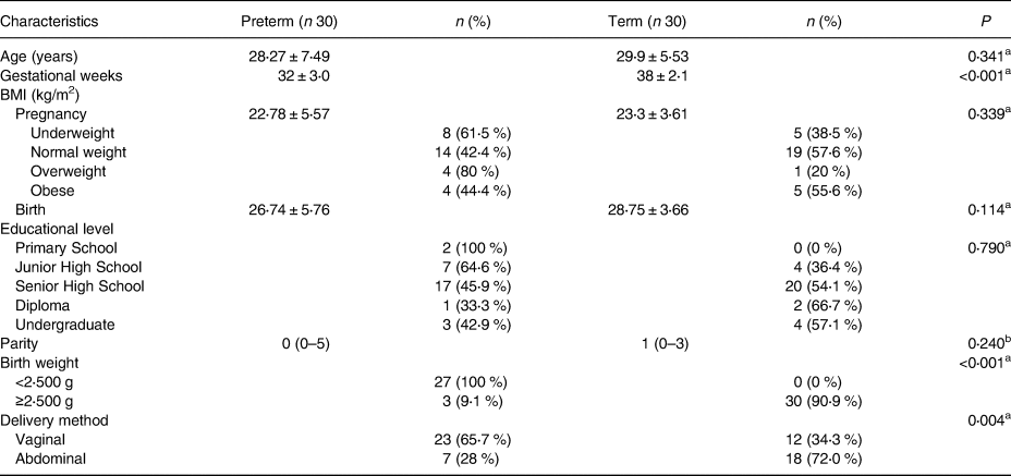 Lower placental 25-hydroxyvitamin D3 (25(OH)D3) and higher placental ...