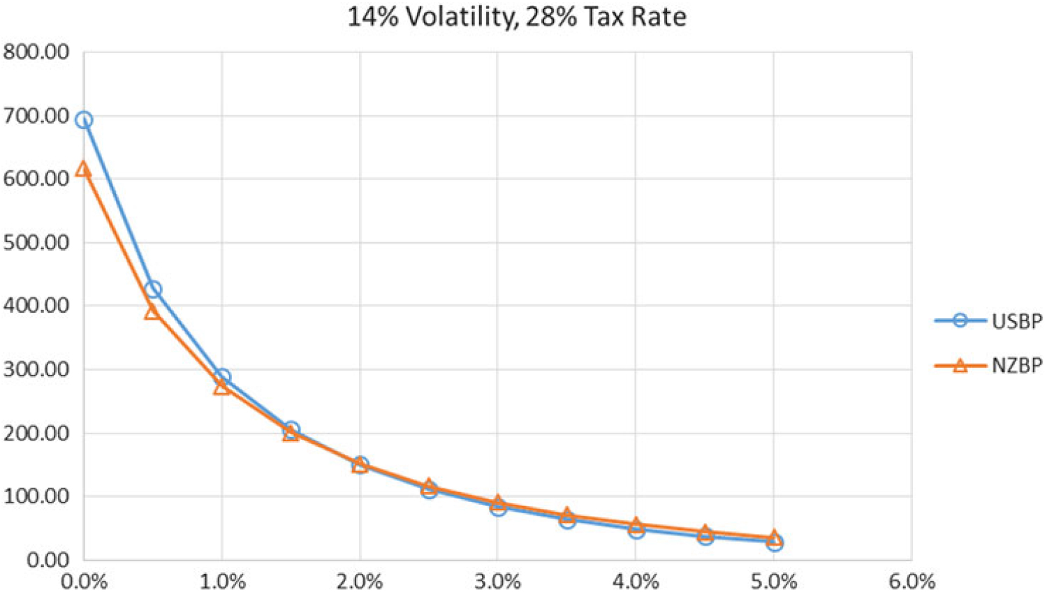 The effect of retirement taxation rules on the value of guaranteed lifetime  withdrawal benefits | Annals of Actuarial Science | Cambridge Core