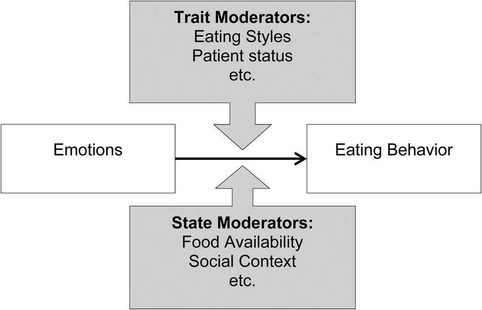 emotional eating research articles