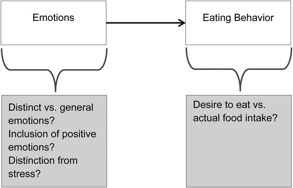 emotional eating research articles