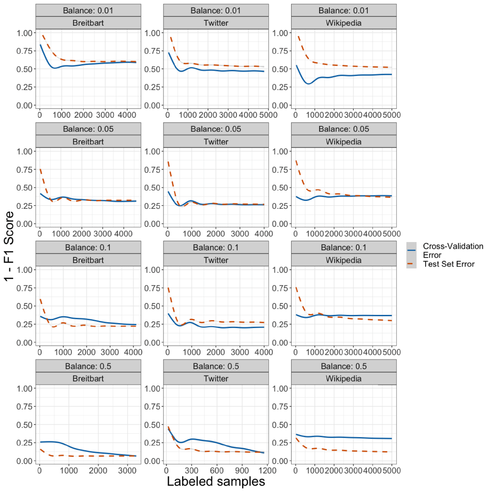 Active Learning Approaches For Labeling Text Review And Assessment Of The Performance Of Active Learning Approaches Political Analysis Cambridge Core