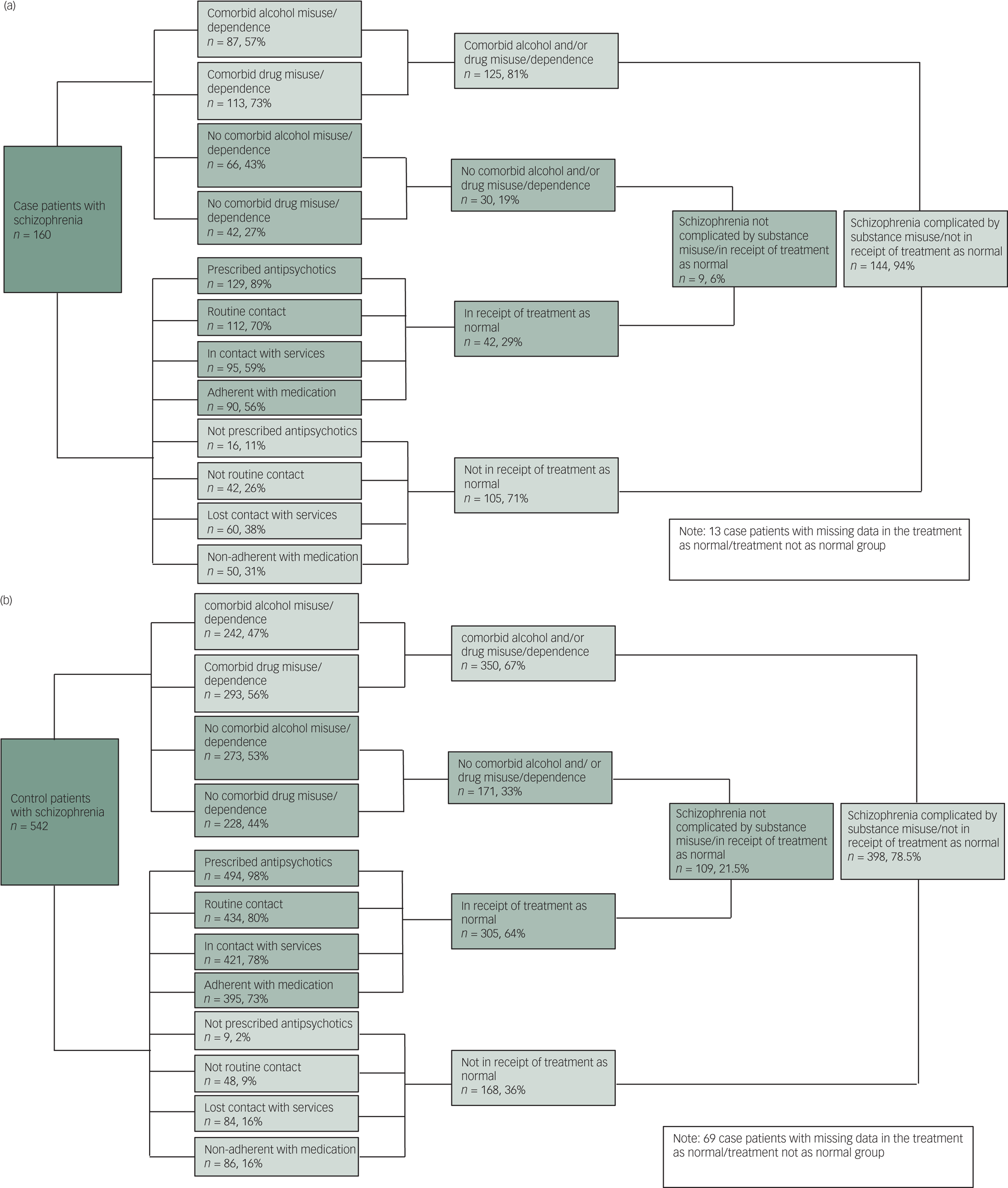 Homicide by men diagnosed with schizophrenia: national case–control ...