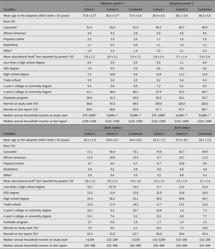 The Early Growth and Development Study: A Dual-Family Adoption Study ...