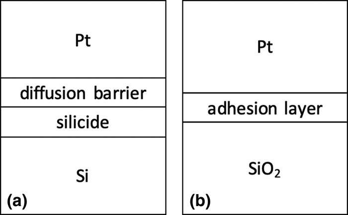 Platinum Metallization On Silicon And Silicates Journal Of Materials Research Cambridge Core