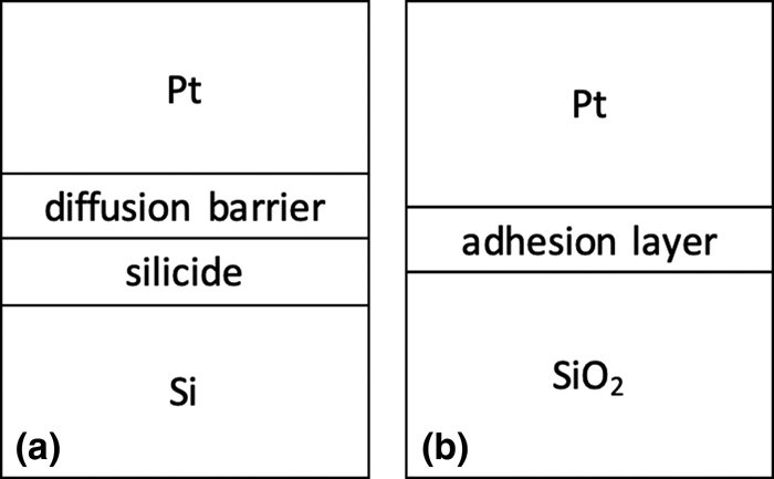 Platinum Metallization On Silicon And Silicates Journal Of Materials Research Cambridge Core Platinum Metallization On Silicon And Silicates Journal Of Materials Research Cambridge Core