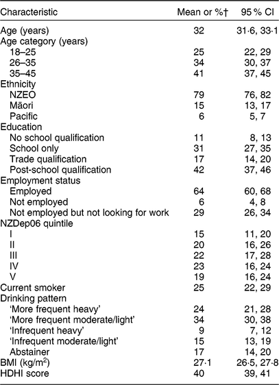 Diet quality, nutrient intakes and biochemical status of New Zealand ...