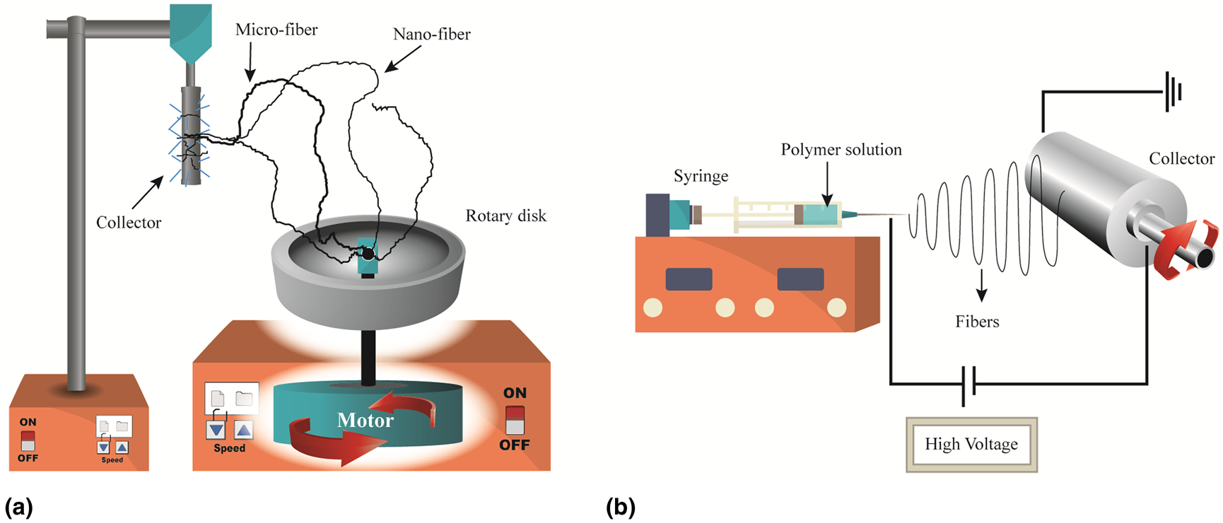 Blend-based Fibers Produced Via Centrifugal Spinning And ...