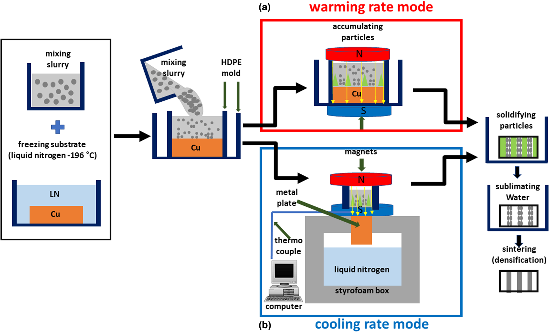 Design Of Porous Aluminum Oxide Ceramics Using Magnetic Field-assisted ...