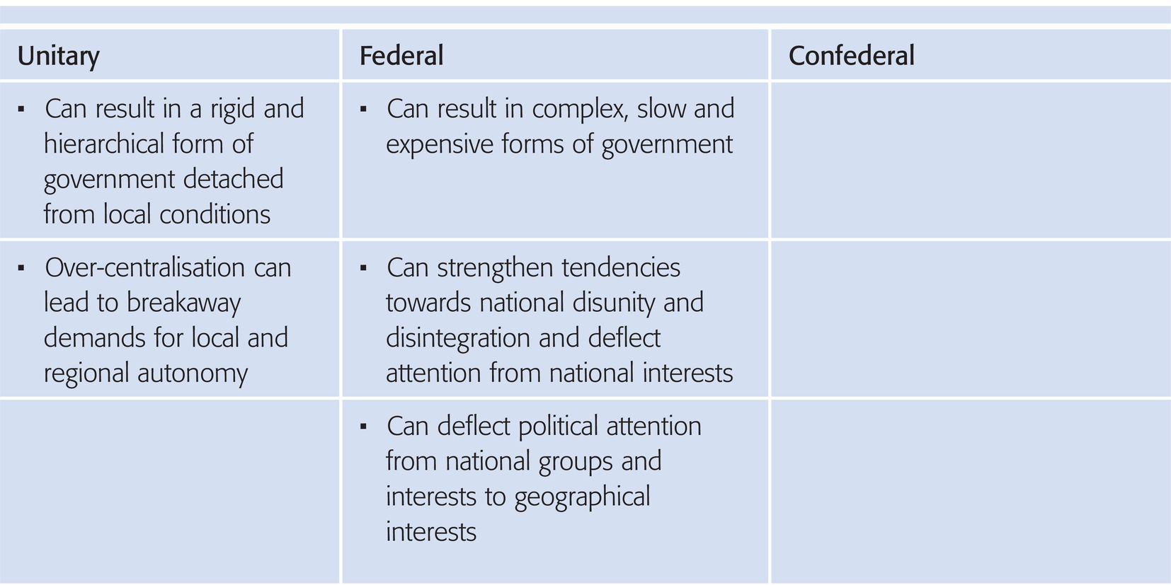 Multi Level Government International National And Subnational Chapter 6 Foundations Of Comparative Politics