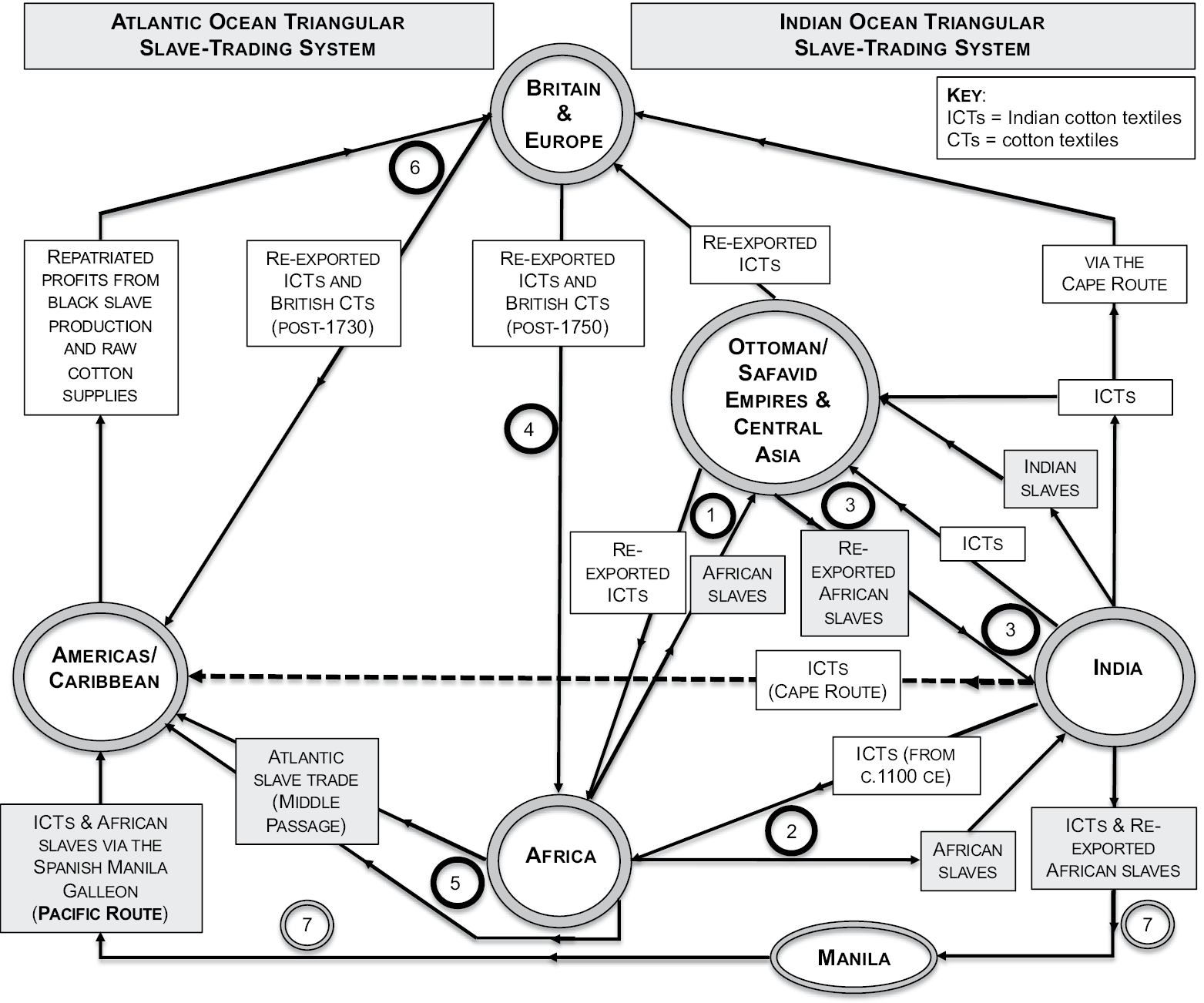 Multicultural Origins of the First (Historical Capitalist) Global 