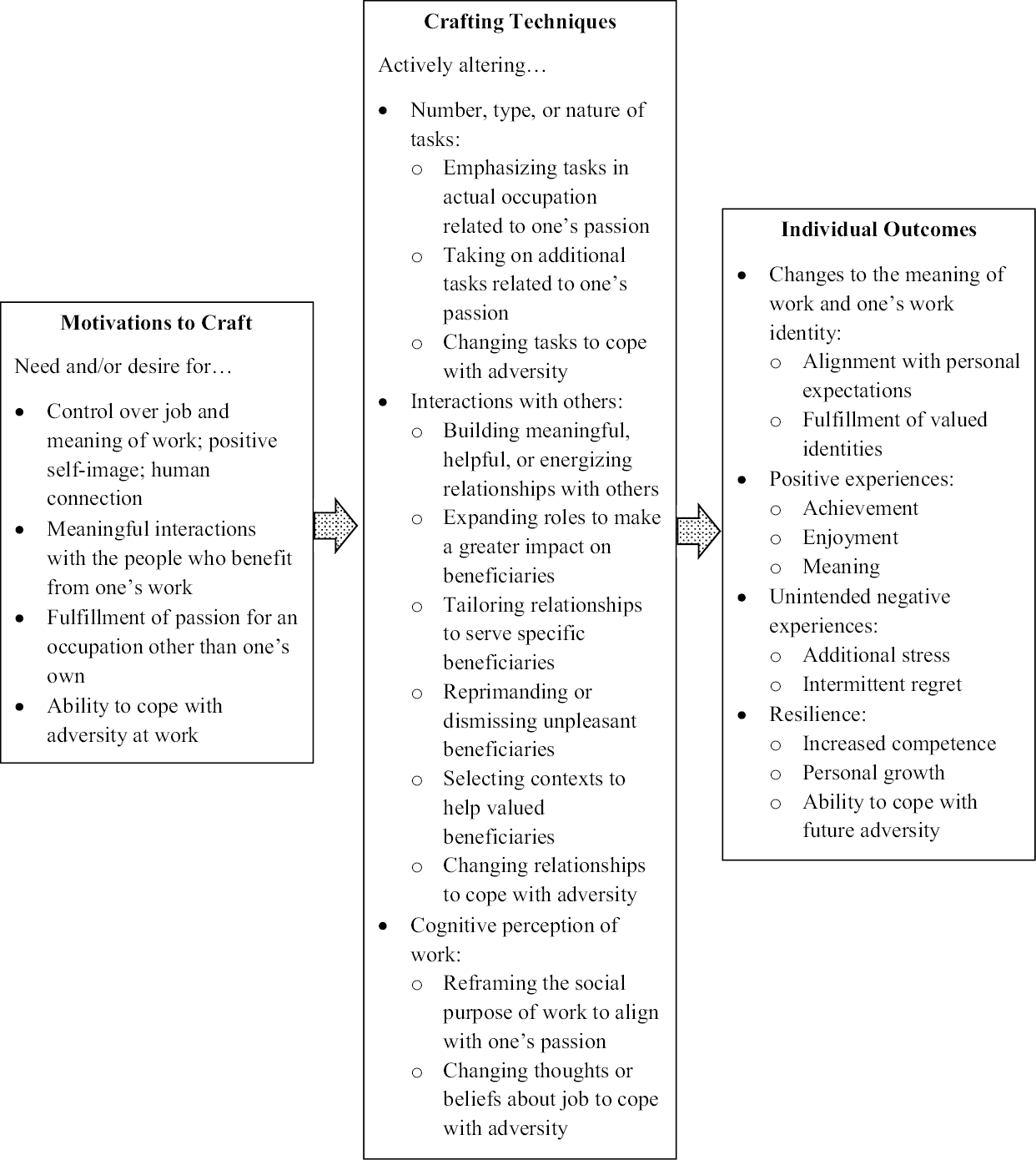 Leveraging the Meaningfulness of Public Work (Chapter 4) - Managing  Organizations to Sustain Passion for Public Service