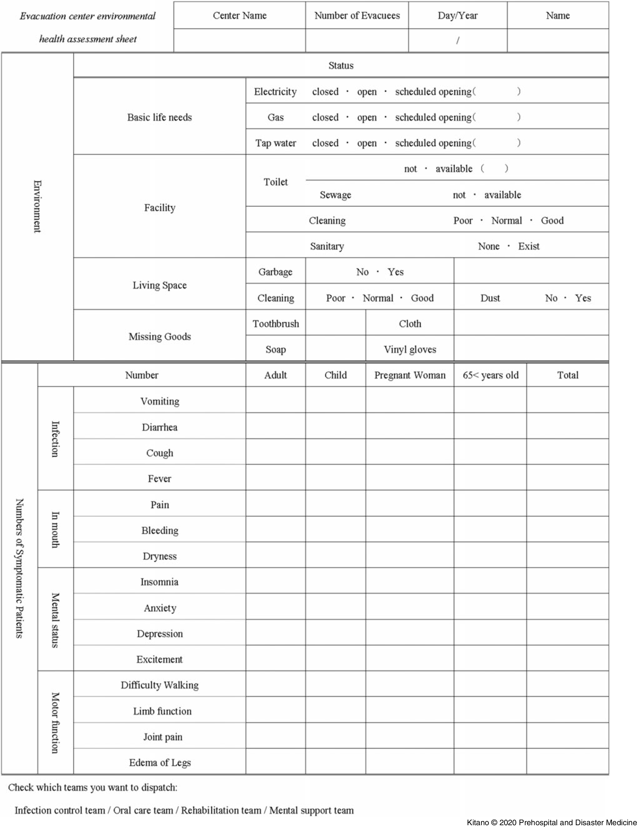 Developing New Information Sheets For Evacuees And Evacuation Centers ...