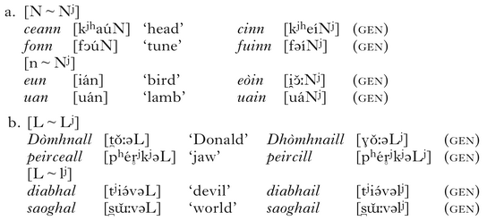 Metrical Structure In Scottish Gaelic Tonal Accent Glottalisation And Overlength Phonology Cambridge Core