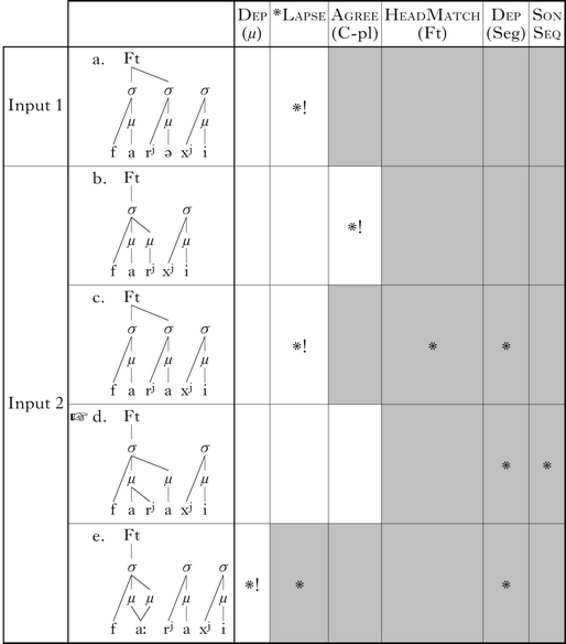 Metrical Structure In Scottish Gaelic Tonal Accent Glottalisation And Overlength Phonology Cambridge Core