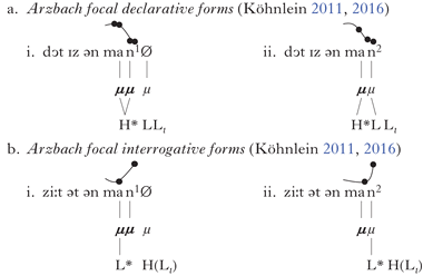 Franconian Tones Fare Better As Tones Than As Feet A Reply To Kohnlein 16 Phonology Cambridge Core