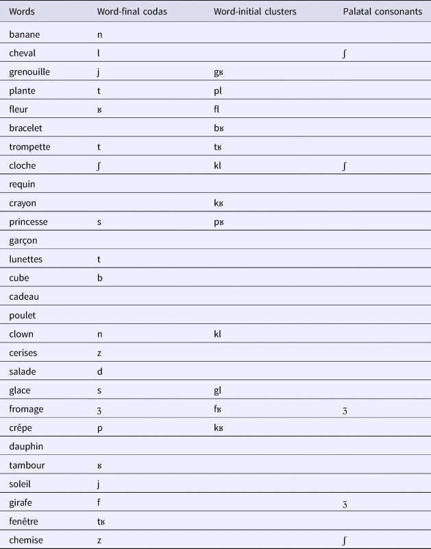 Bilingual Phonological Acquisition The Influence Of Language Internal Language External And Lexical Factors Journal Of Child Language Cambridge Core