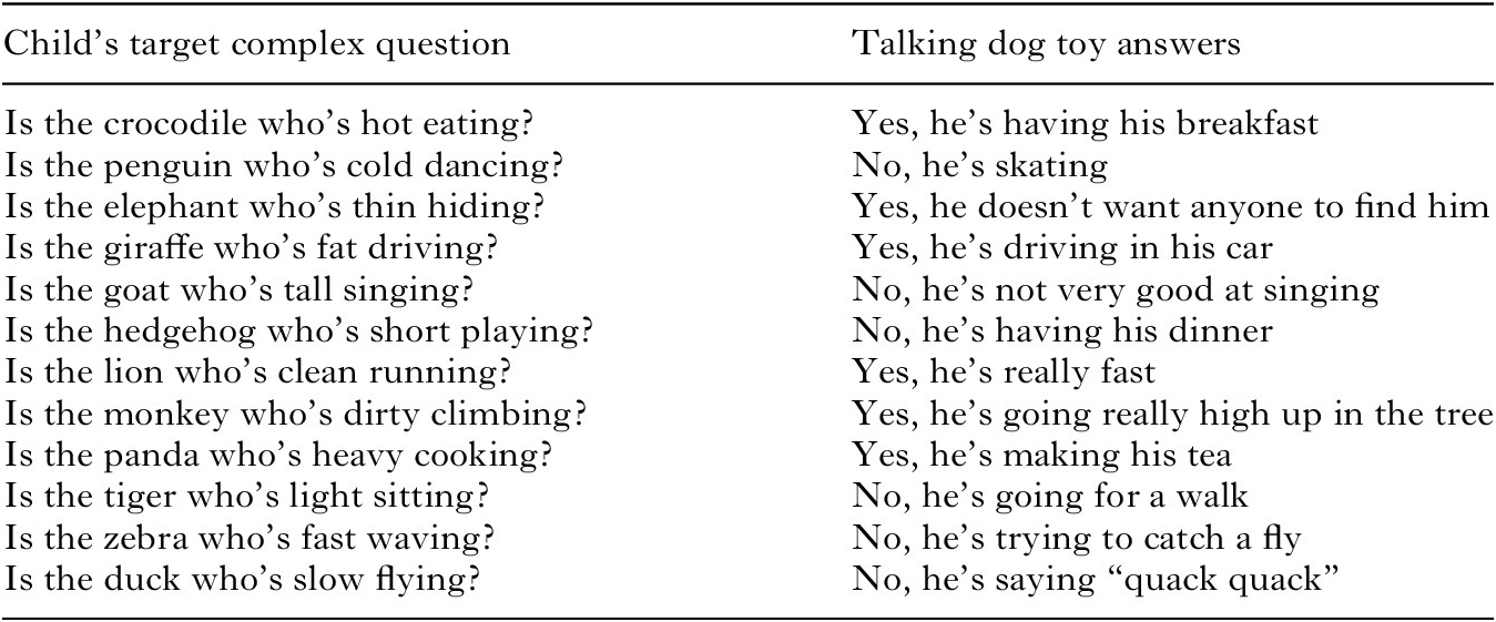 Definition and Examples of the Yes-No Question