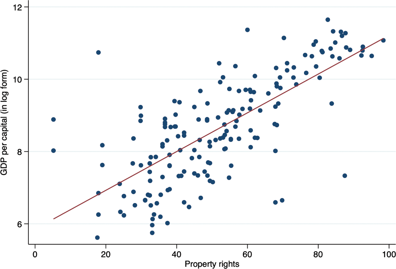 state property 2002 has 321 f words