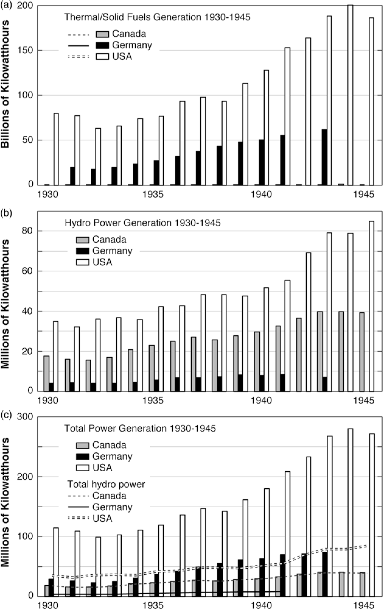 Water Powers The Second World War And The Mobilization Of Hydroelectricity In Canada The United States And Germany Journal Of Global History Cambridge Core