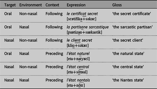 When nasal is more than nasal: the oral articulation of nasal vowels in two  dialects of French