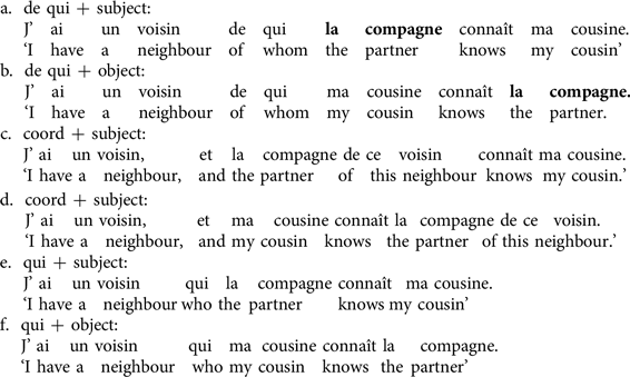 French Subject Island Empirical Studies Of Dont And De Qui Journal Of French Language Studies Cambridge Core