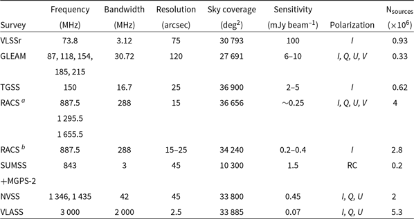 Rapid Askap Continuum Survey The Rapid Askap Continuum Survey I: Design And First Results | Publications  Of The Astronomical Society Of Australia | Cambridge Core