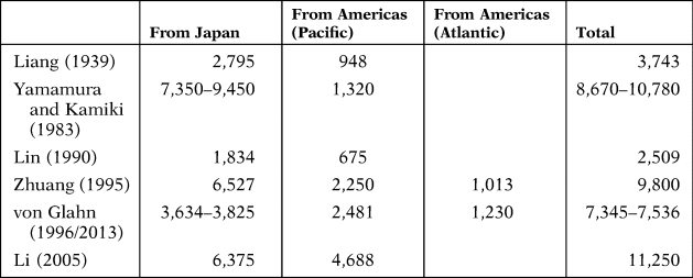 The Changing Significance Of Latin American Silver In The Chinese Economy 16th 19th Centuries Revista De Historia Economica Journal Of Iberian And Latin American Economic History Cambridge Core