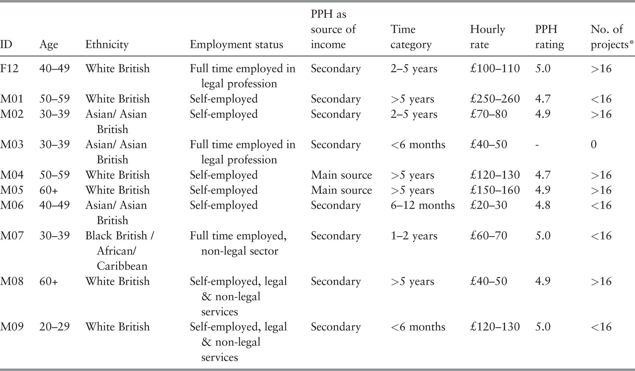 Exploring Inequalities In Platform Based Legal Work Chapter 5 Experiencing The New World Of Work