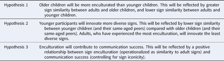 Innovation and enculturation in child communication: a cross 