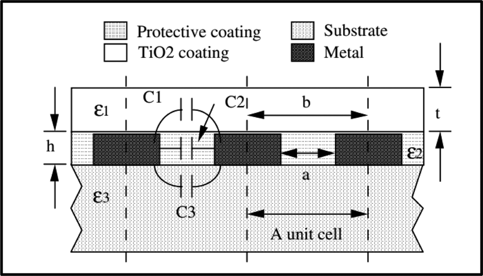 Review Of RFID-based Sensing In Monitoring Physical Stimuli In Smart ...