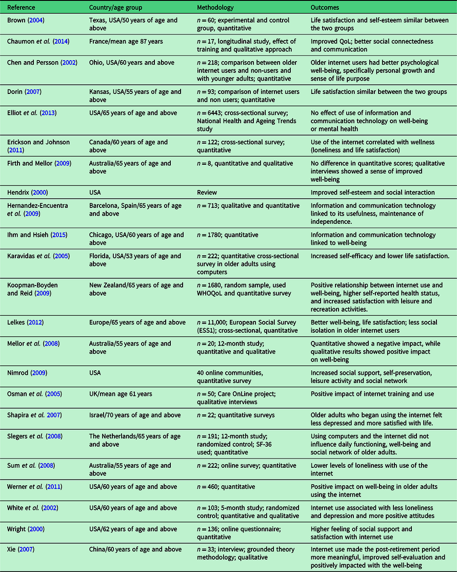 literature review about internet connection