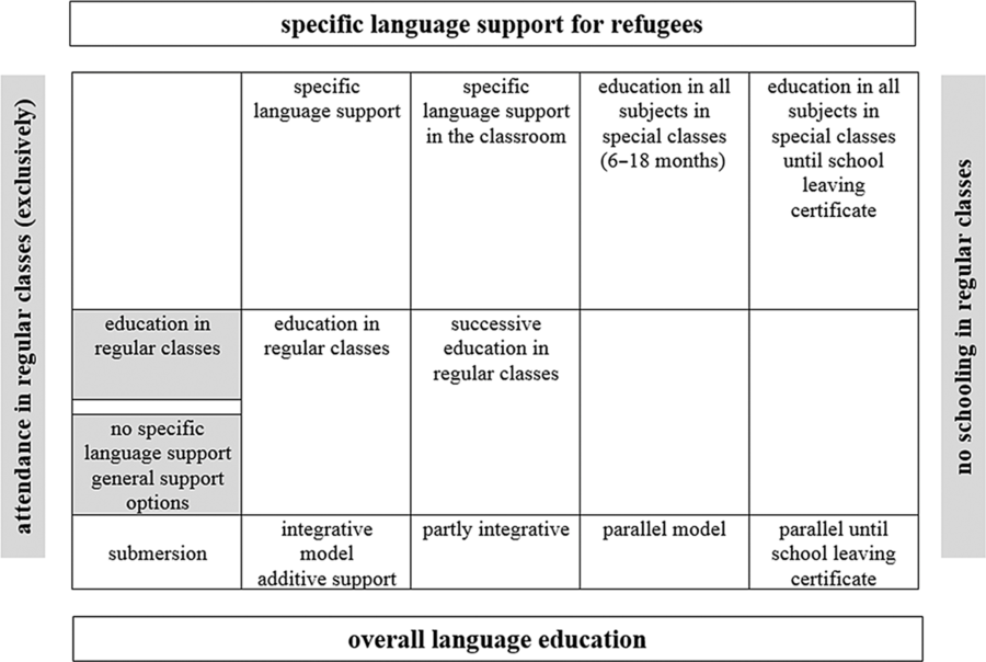 Language Assessment Tools For Arabic Speaking Heritage And Refugee Children In Germany Applied Psycholinguistics Cambridge Core