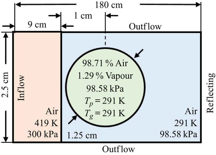 fluid blocks unit of measurmenet