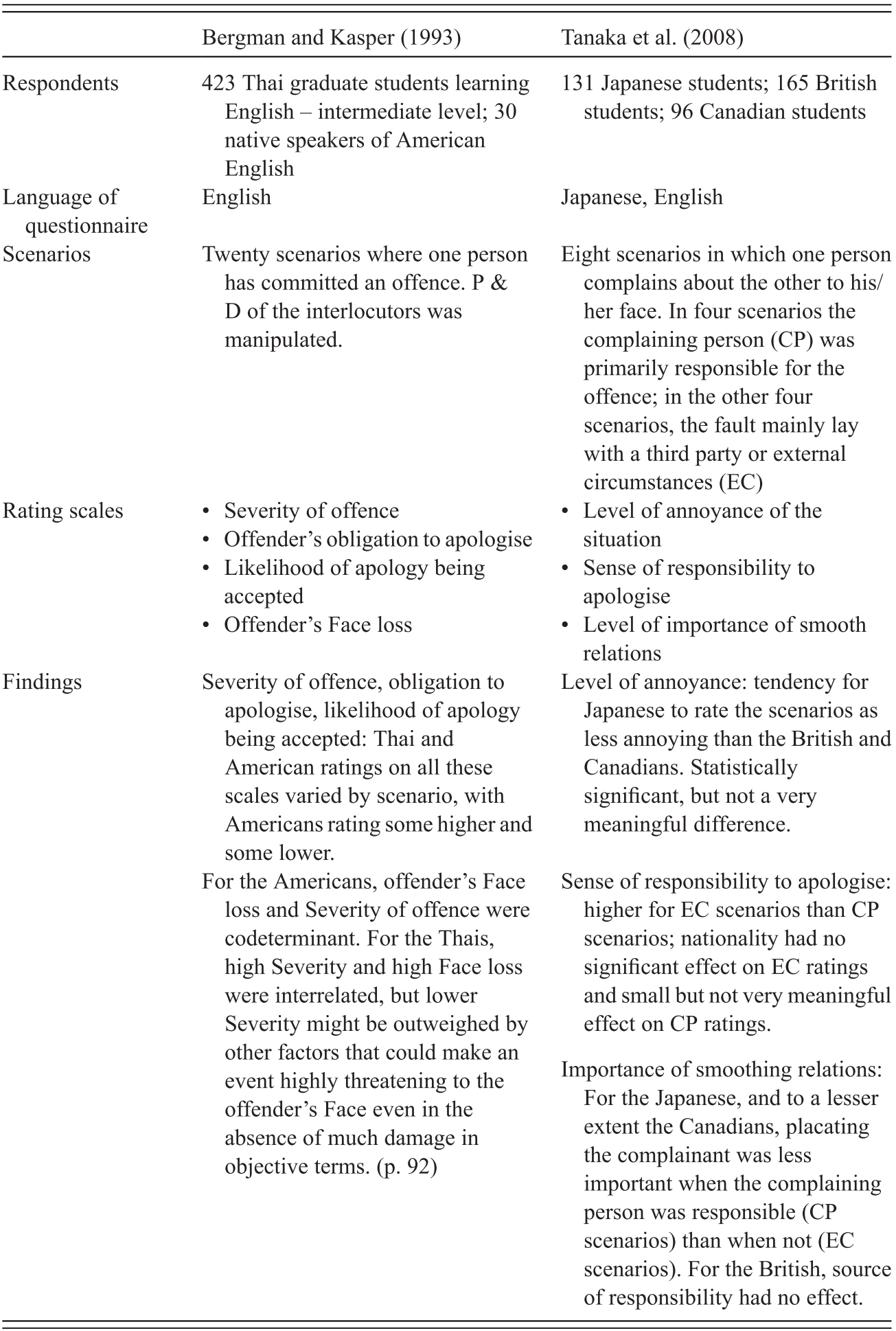 Managing Politeness Across Cultures Iii Intercultural Politeness