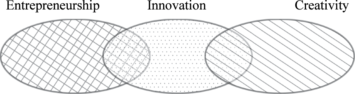 Figure 0