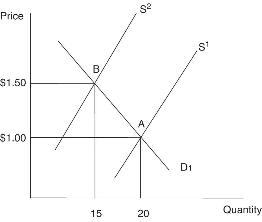 Introduction to Computable General Equilibrium Models (Chapter 1