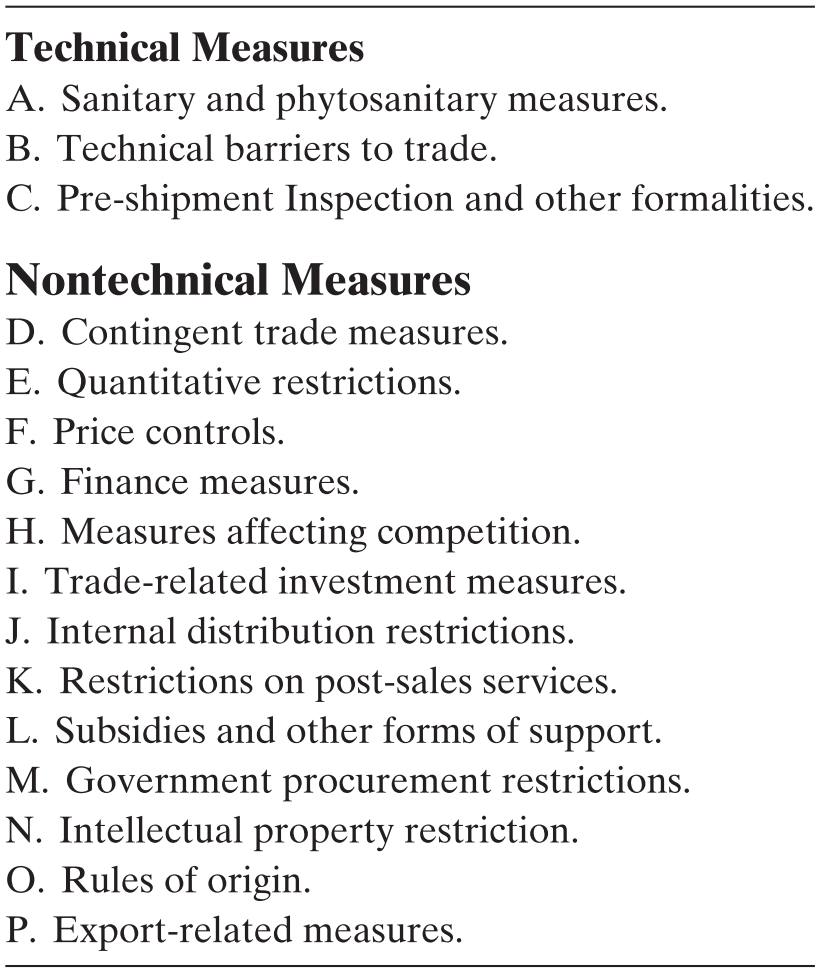 Regulations In A Cge Model Chapter 9 Introduction To Computable General Equilibrium Models