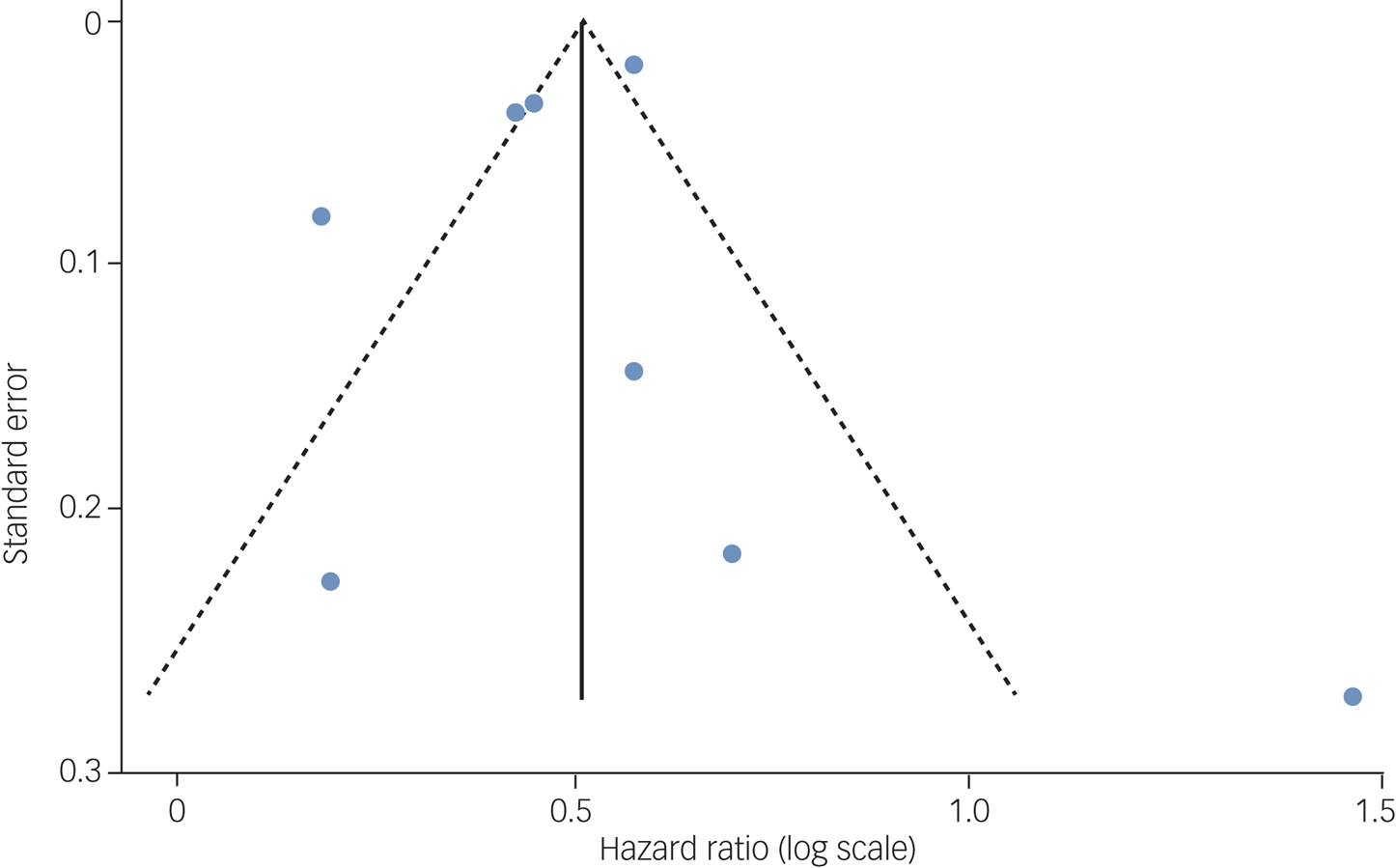 Post-traumatic stress disorder as a risk factor for dementia ...