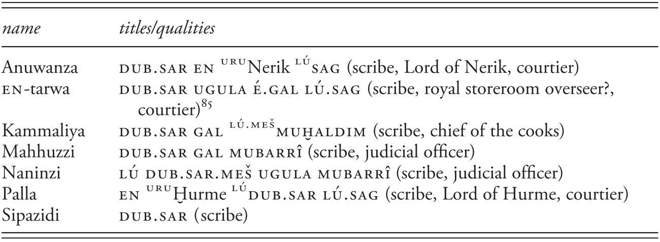 Scribes And Scholars Chapter 13 A History Of Hittite Literacy