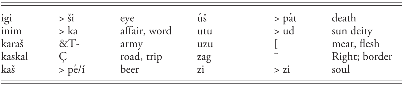 From Kanesh To Hattusa Chapter 3 A History Of Hittite Literacy From Kanesh To Hattusa Chapter 3 A History Of Hittite Literacy